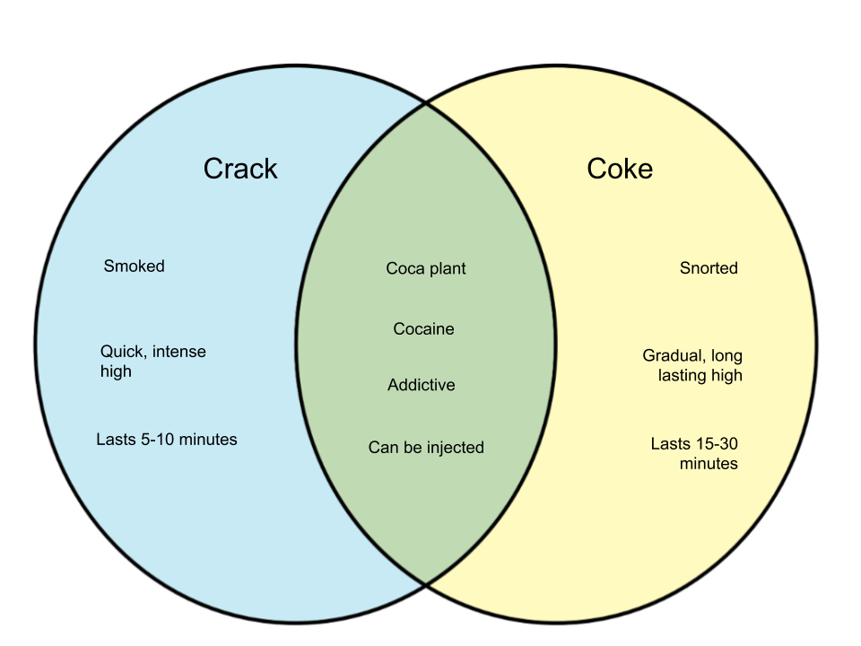 Difference-Between-Crack-and-Coke-High.png