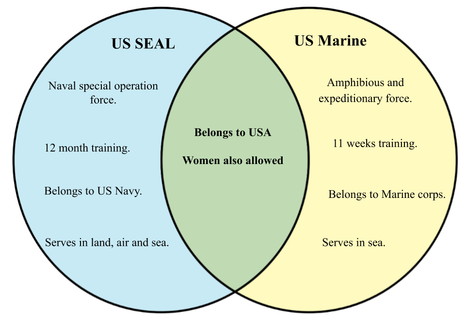 Difference between SEALs and Marines.png