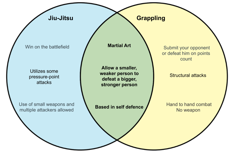 Jiujitsu vs grappling.png
