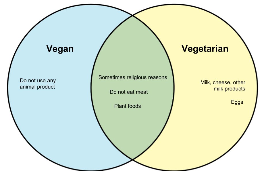 Vegan-vs-Vegetarian-.png