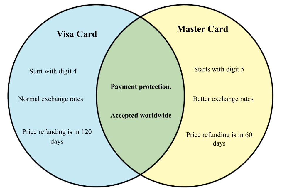 Visa-mastercard.png