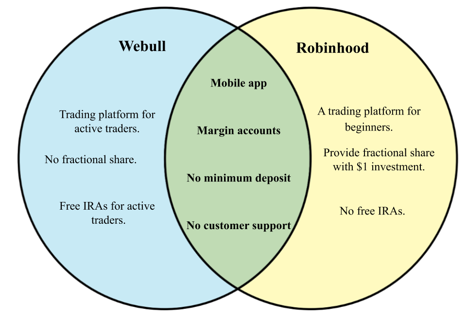 Robinhood vs webull.png