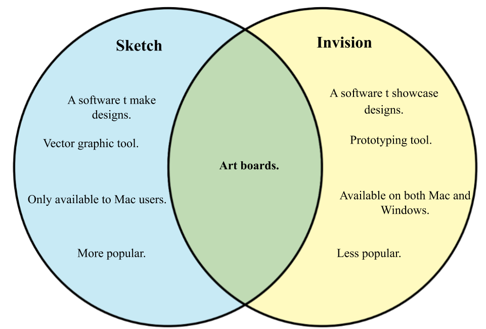 Sketch vs invision.png