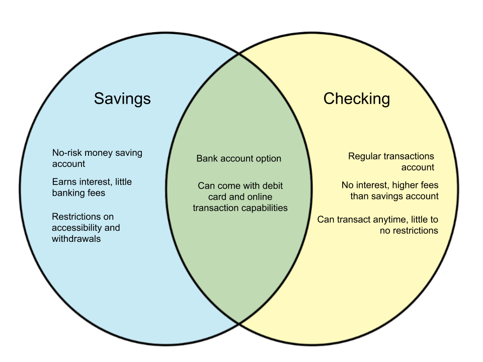 Difference-Between-Savings-Account-and-Checking-Account.png