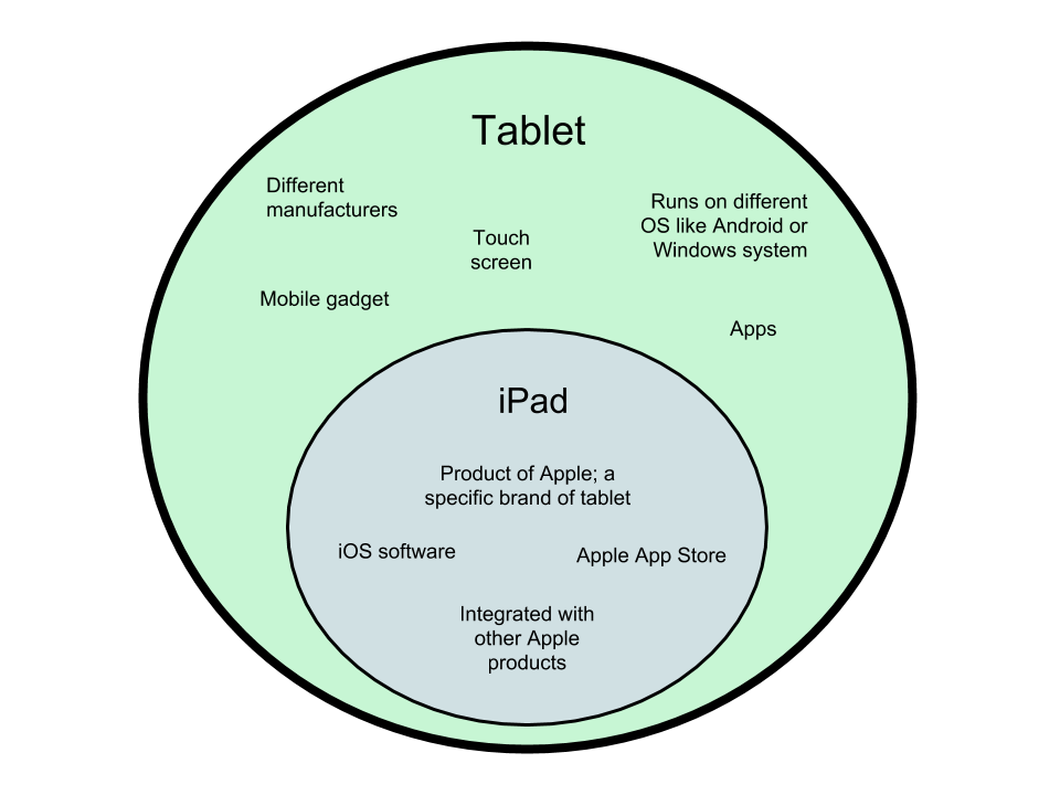 Difference-Between-Tablet-and-iPad2.png