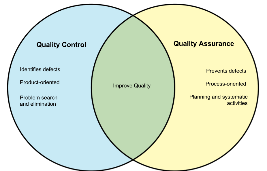 Quality-control-vs-Quality-Assurance.png