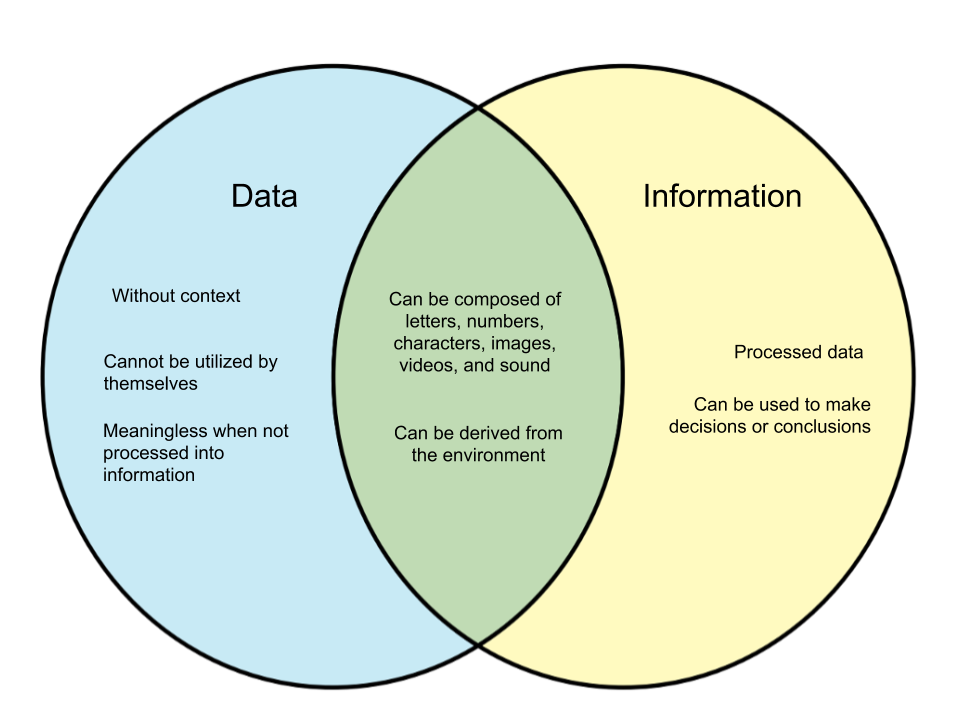 Difference-Between-Data-and-Information.png