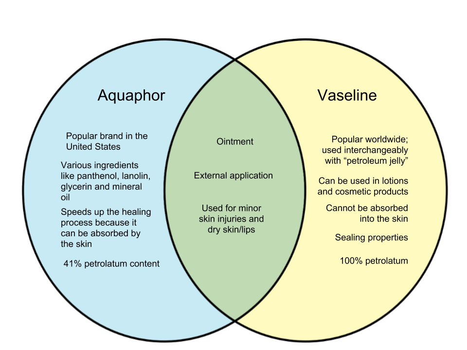 Difference-Between-Aquaphor-and-Vaseline.png