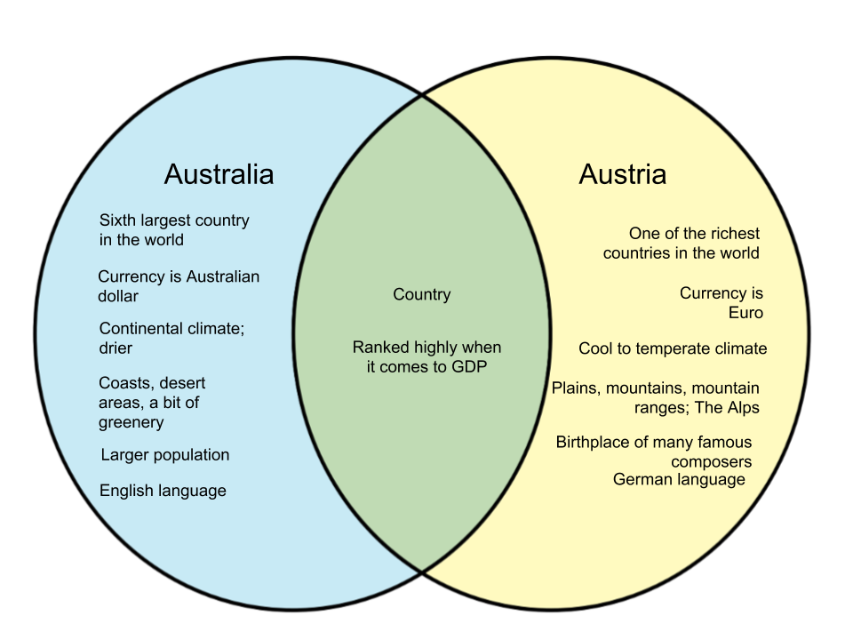 Difference-Between-and-Australia-and-Austria.png