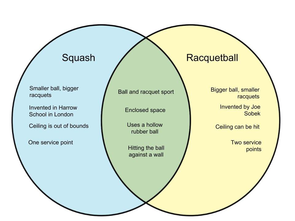 Difference-Between-Squash-and-Racquetball.png