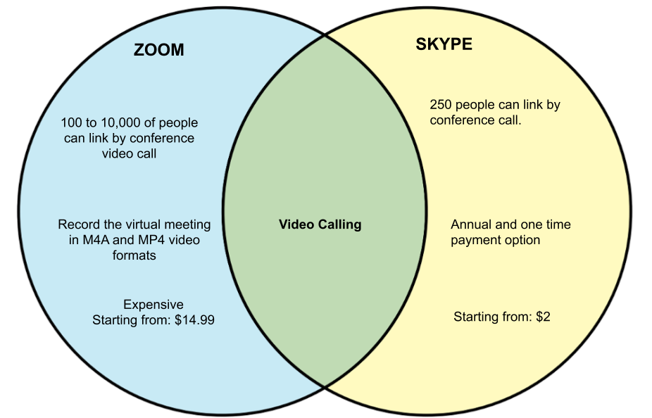 skype vs zoom for podcast