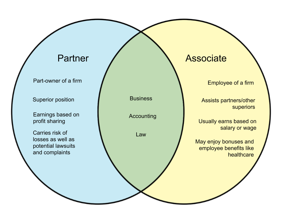 Difference-Between-Partner-and-Associate.png