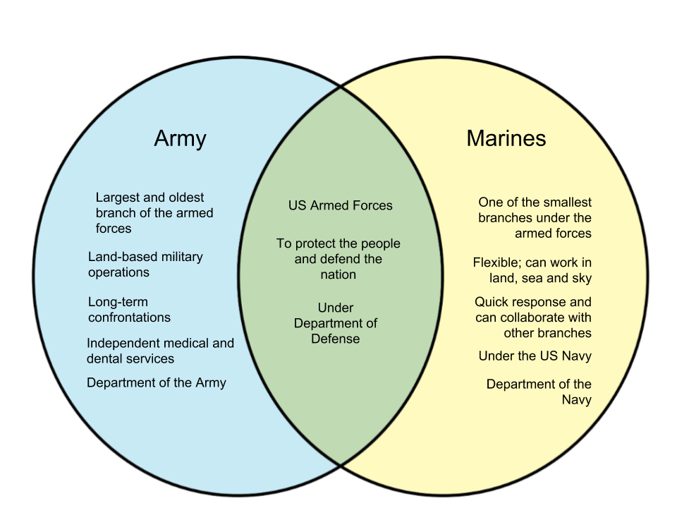 Difference-Between-Army-and-Marines.png