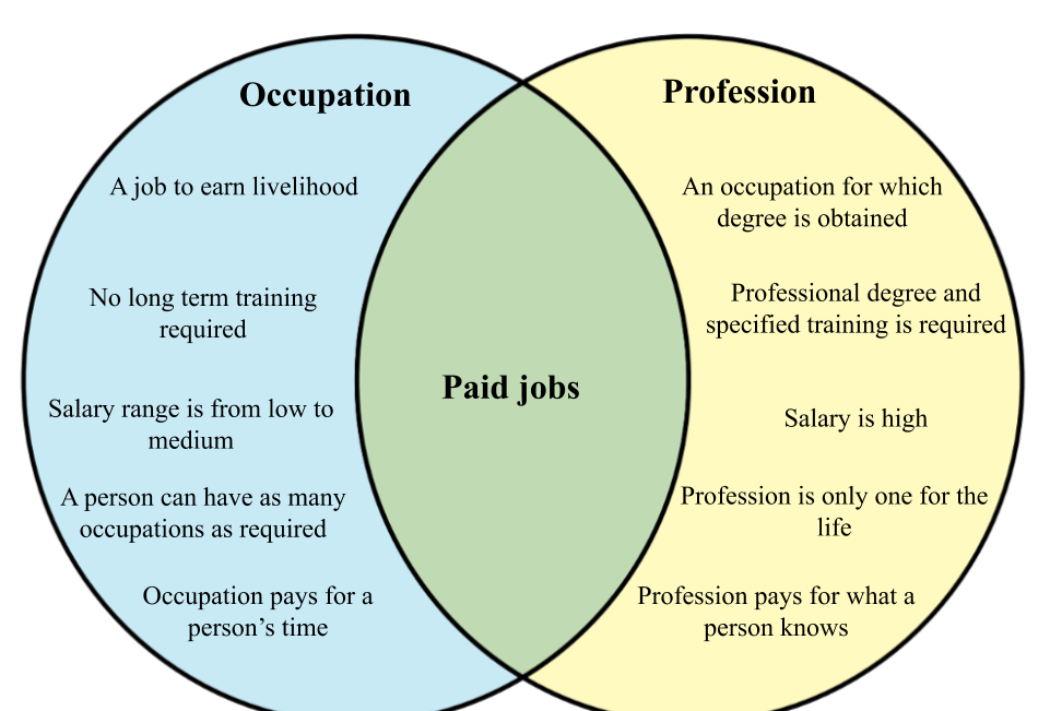 Occupation vs profession.png