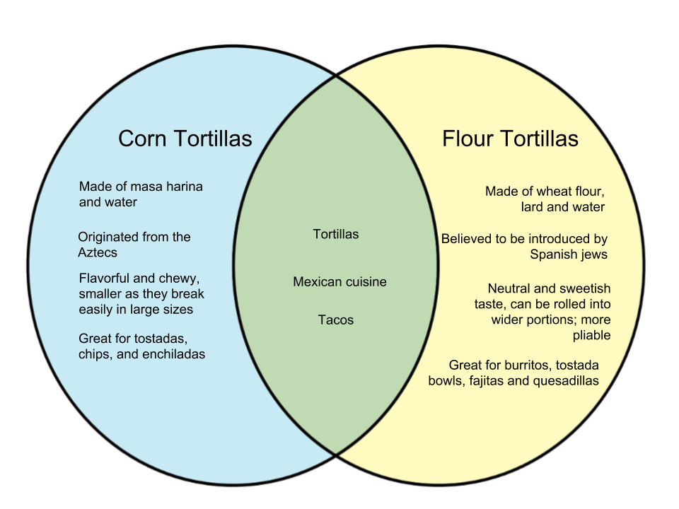 Difference-Between-Corn-and-Flour-Tortillas.png