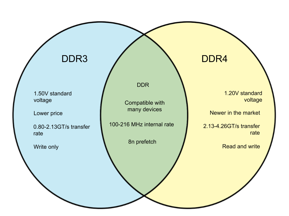 Difference-Between-DDR3-and-DDR4.png