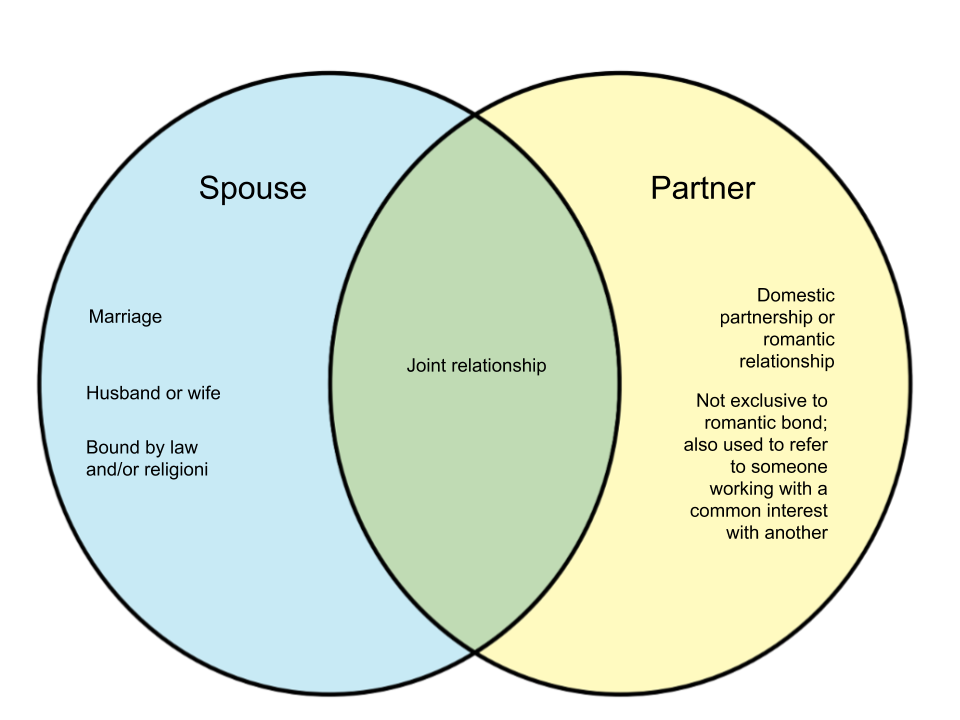 Difference Between Spouse And Partner Diff wiki