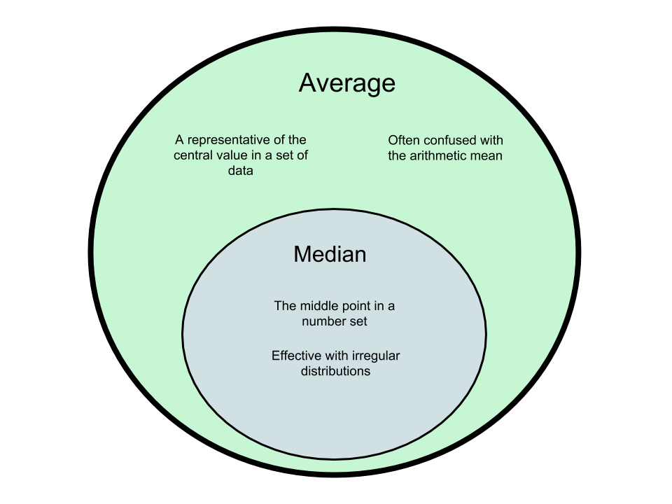 Difference-Between-Median-and-Average.png