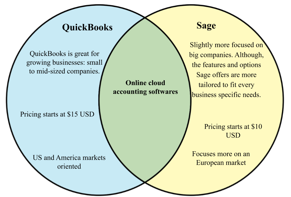 Quickbooks vs Sage.png