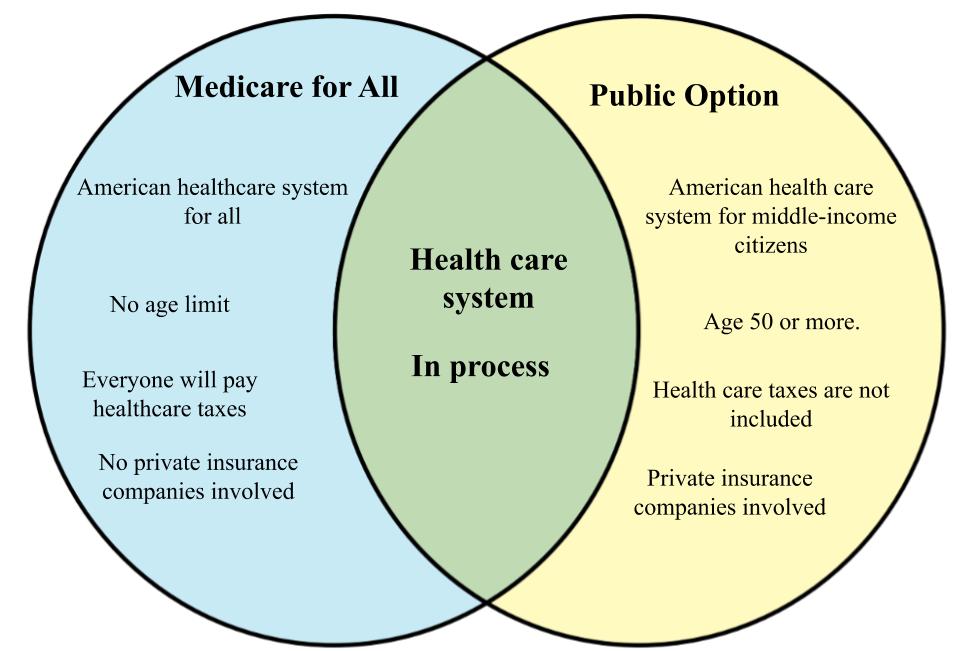 Difference between Medicare and Public Option.jpg