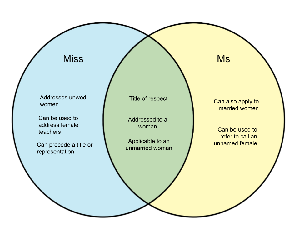 Difference-Between-Miss-and-Ms.png