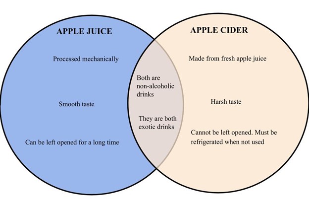 File:Apple juice vs apple cider.jpg