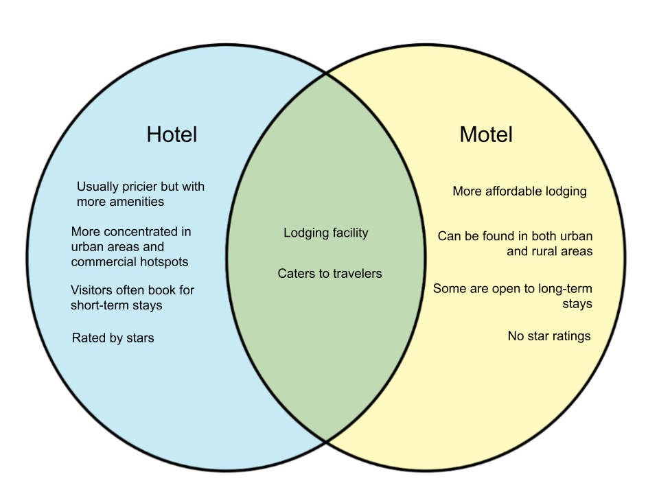 Difference-Between-Hotel-and-Motel.png