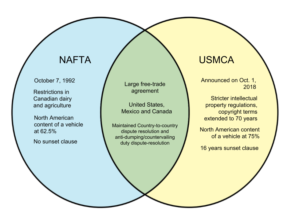 Difference-Between-NAFTA-and-USMCA.png