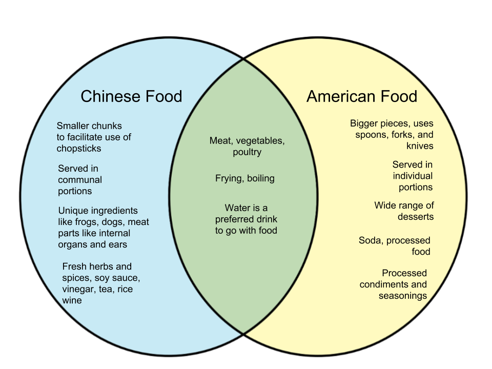 differences in chinese and american culture