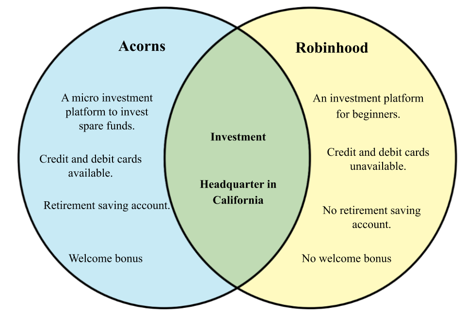 Difference between Robinhood and Acorns.png