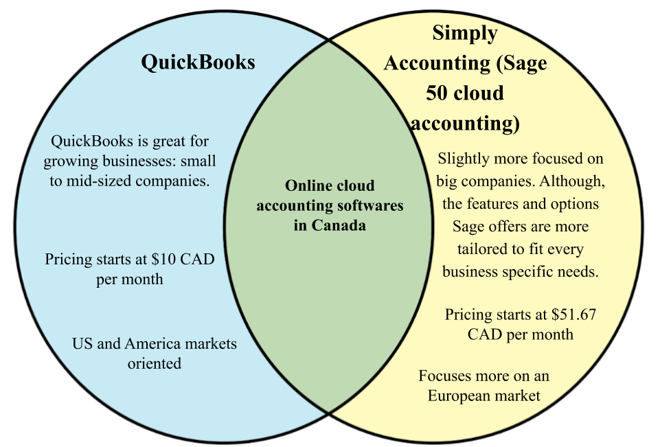 Simply-accounting-vs-QuickBooks.png