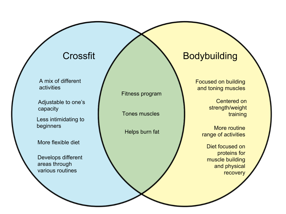Difference-Between-Crossfit-and-Bodybuilding.png
