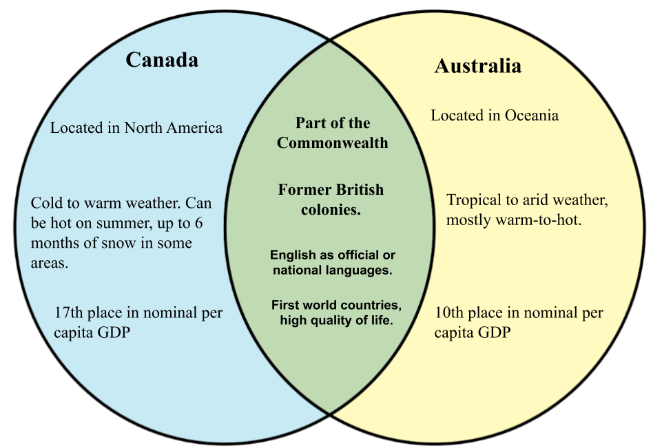 Australia vs Canada.png