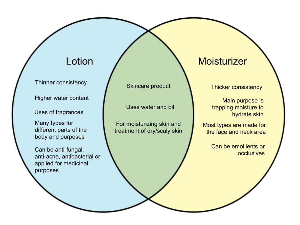 Difference-Between-Lotion-and-Moisturizer.png
