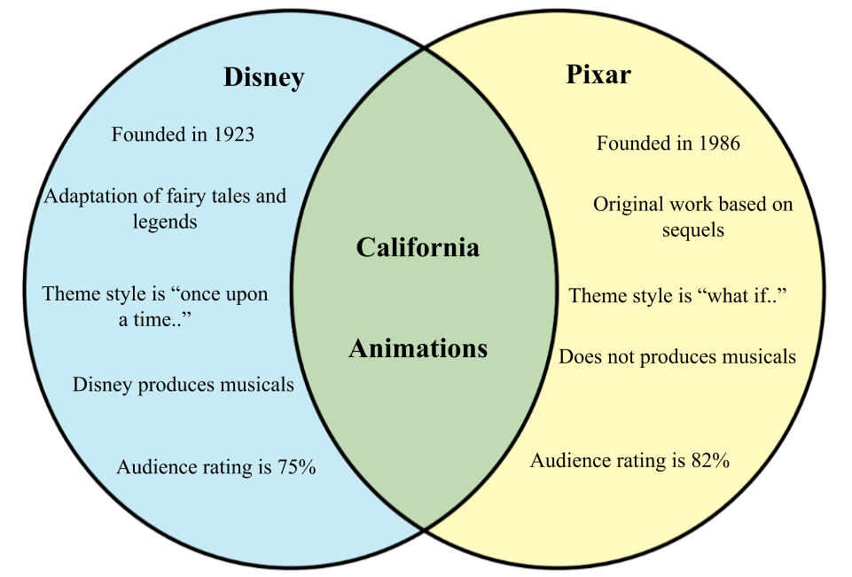 Disney-pixar.png