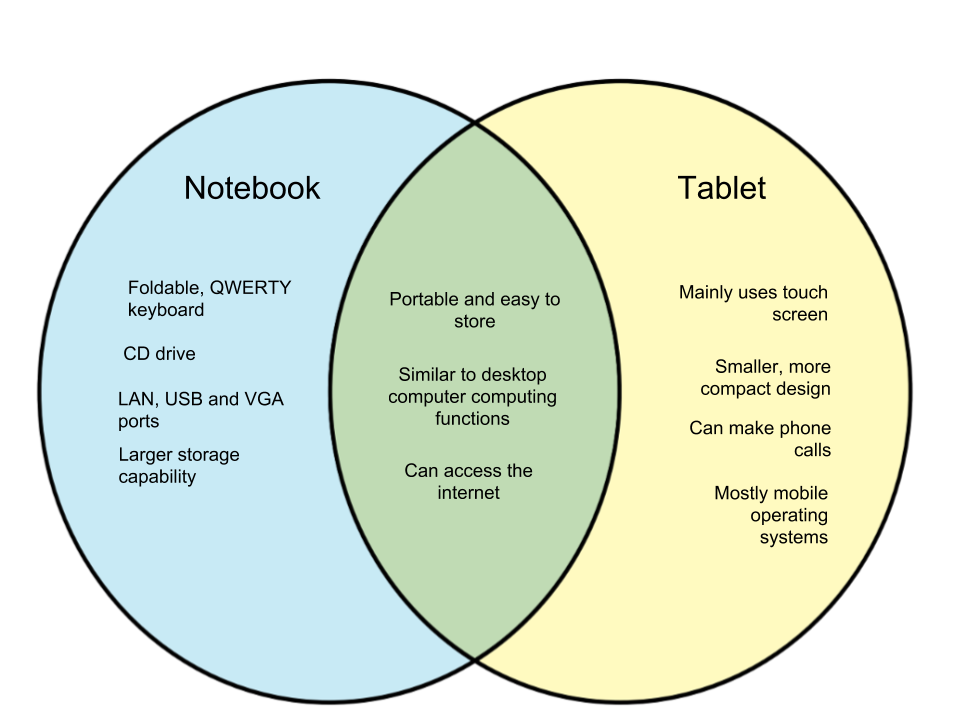 Difference-Between-Notebook-and-Tablet.png