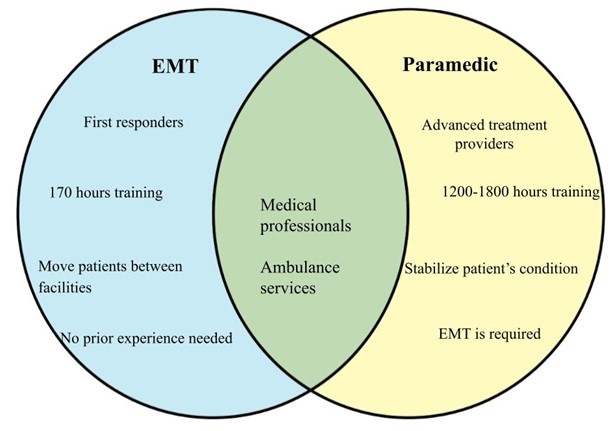 Difference between Paramedics and EMT.jpg
