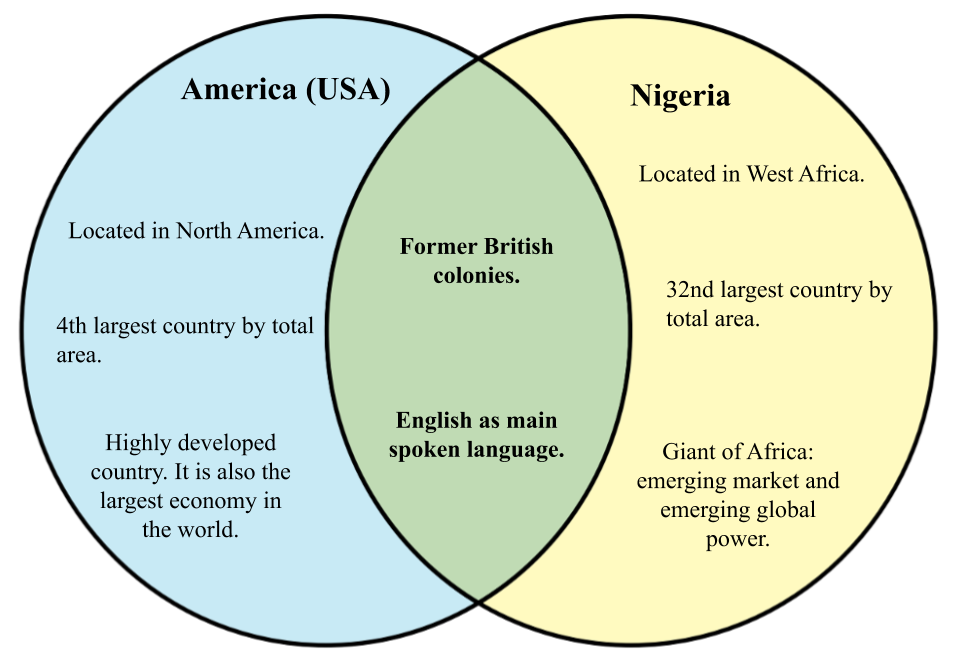 Nigeria vs USA America.png