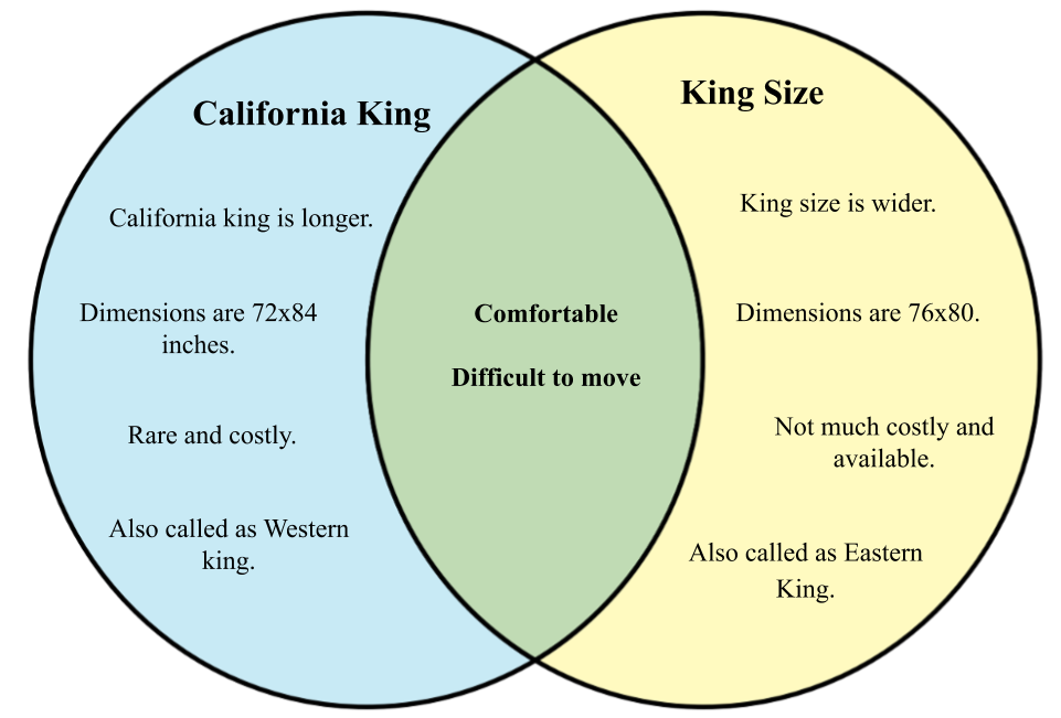 California king vs king size.png