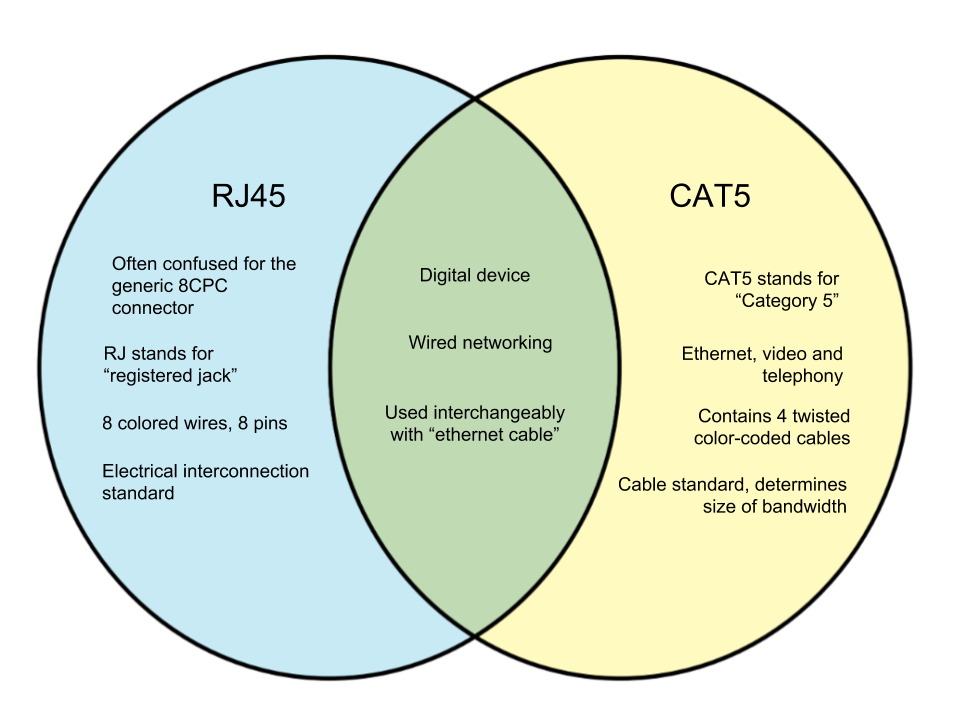 Difference-Between-RJ45-amd-CAT5.png