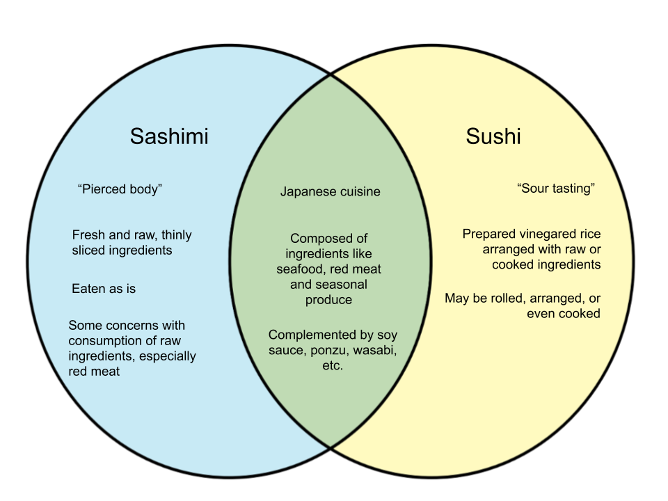 Difference-Between-Sashimi-and-Sushi.png