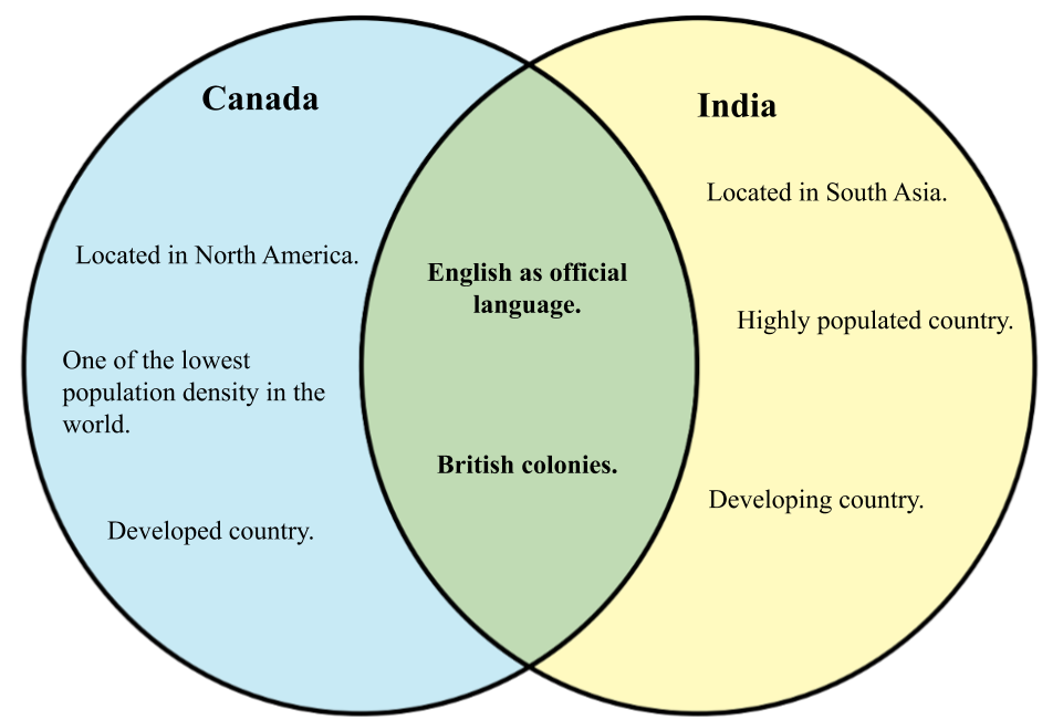 India Vs Canada 