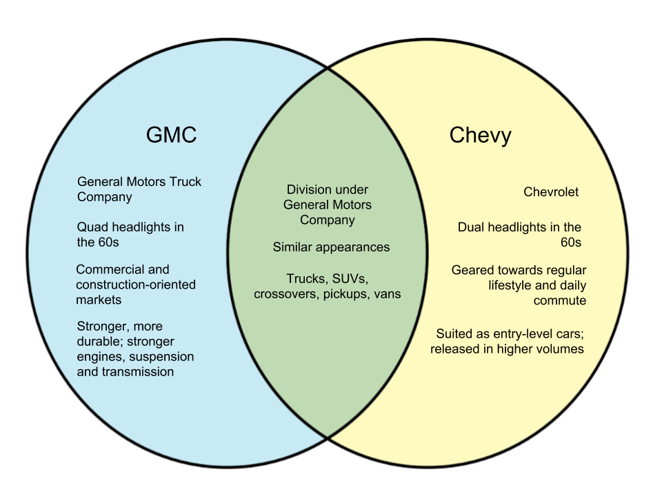 Difference-Between-GMC-and-Chevy.png