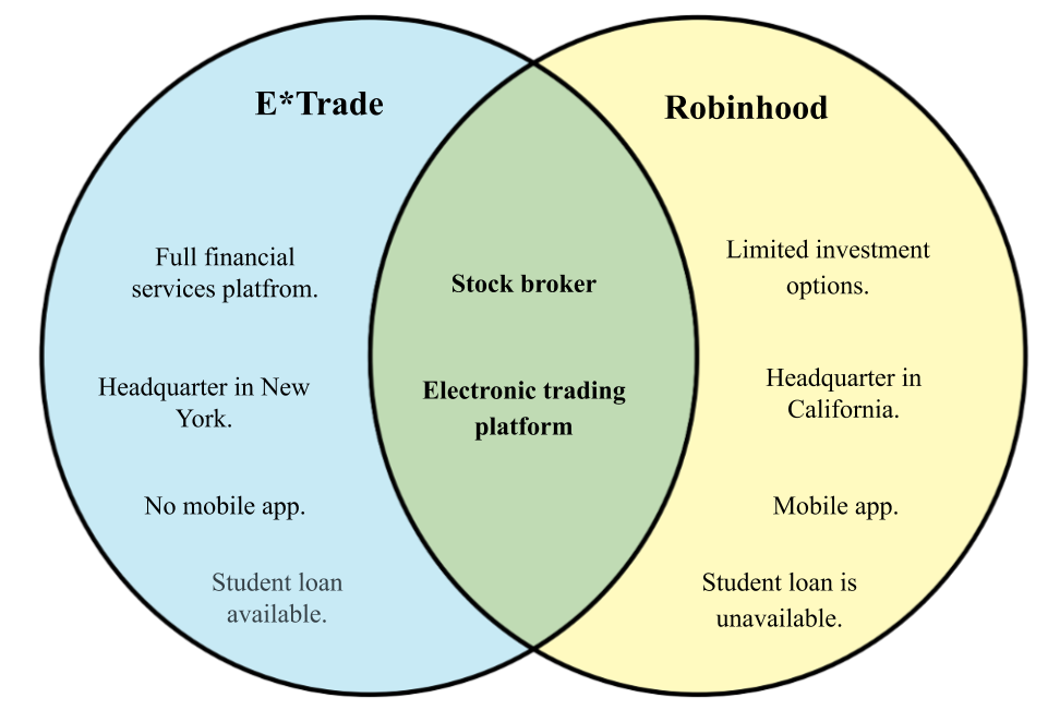 Difference between E*Trade and Robinhood.png