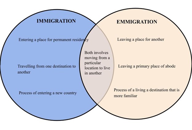 Emigration vs immigration.jpg