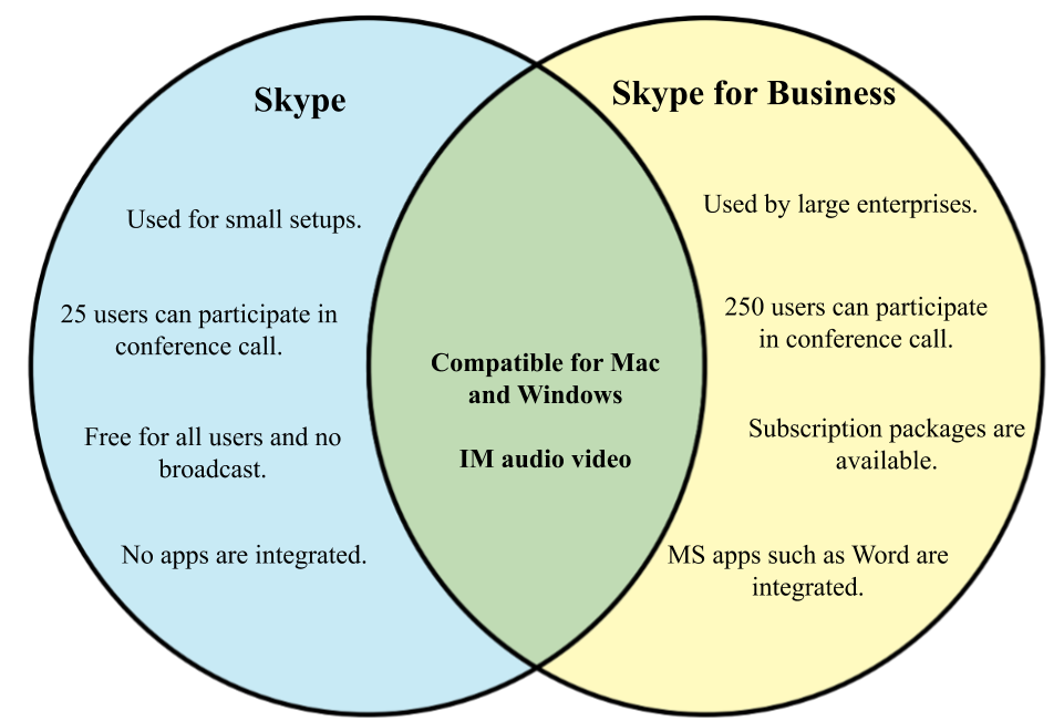 Skype and skype for business.png