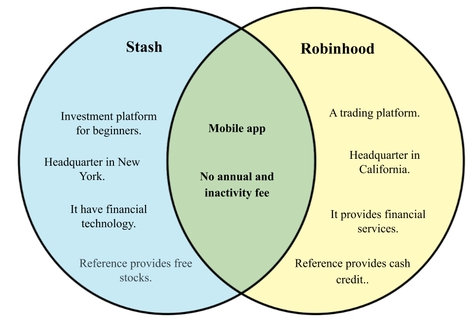 robinhood vs stash
