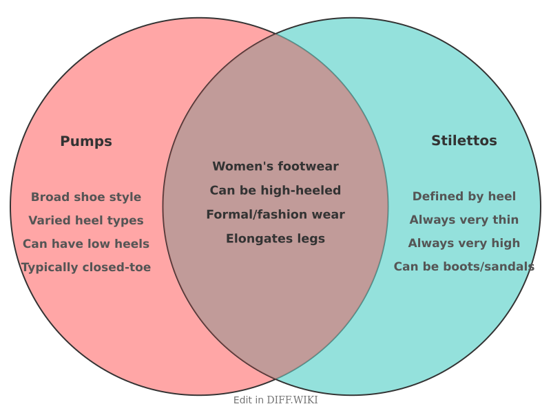 Venn diagram for Differences between Pumps and Stilettos