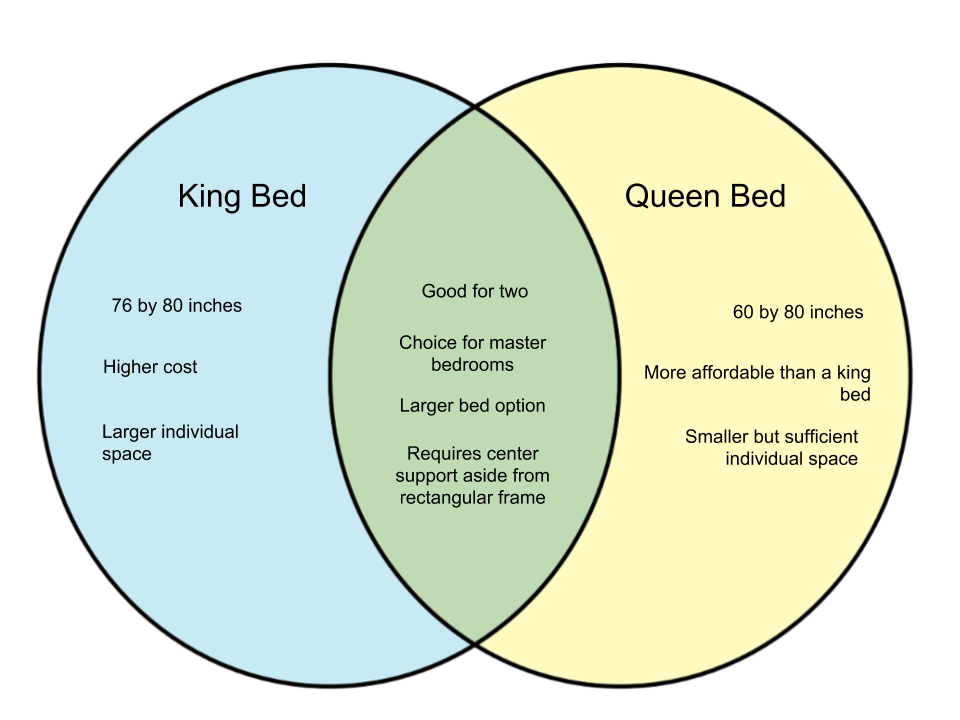 Difference-Between-King-and-Queen-Bed.png