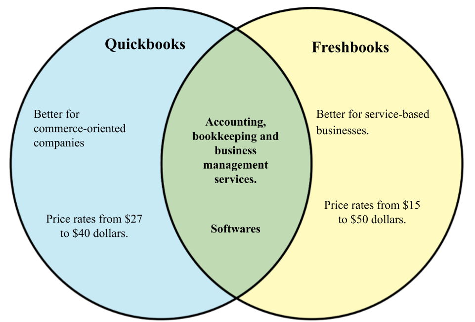 review of freshbooks vs quickbooks